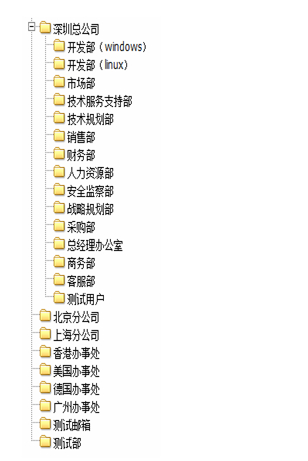 企業郵箱系統分組劃分部門